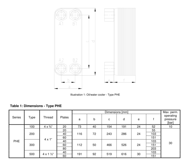 PHE-100-20-HP